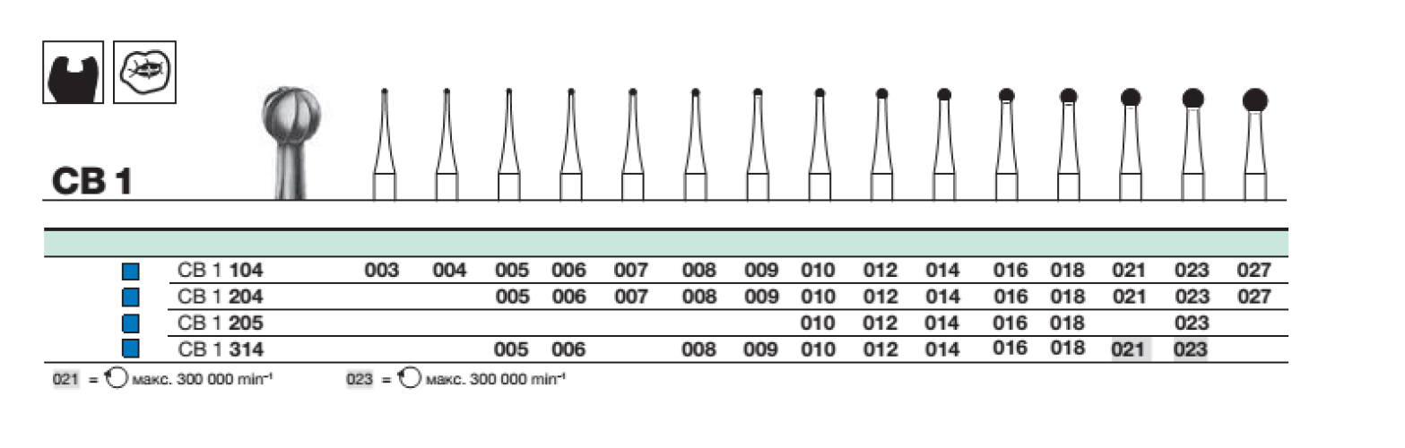 Бор твс D+Z / CB 1  205.014